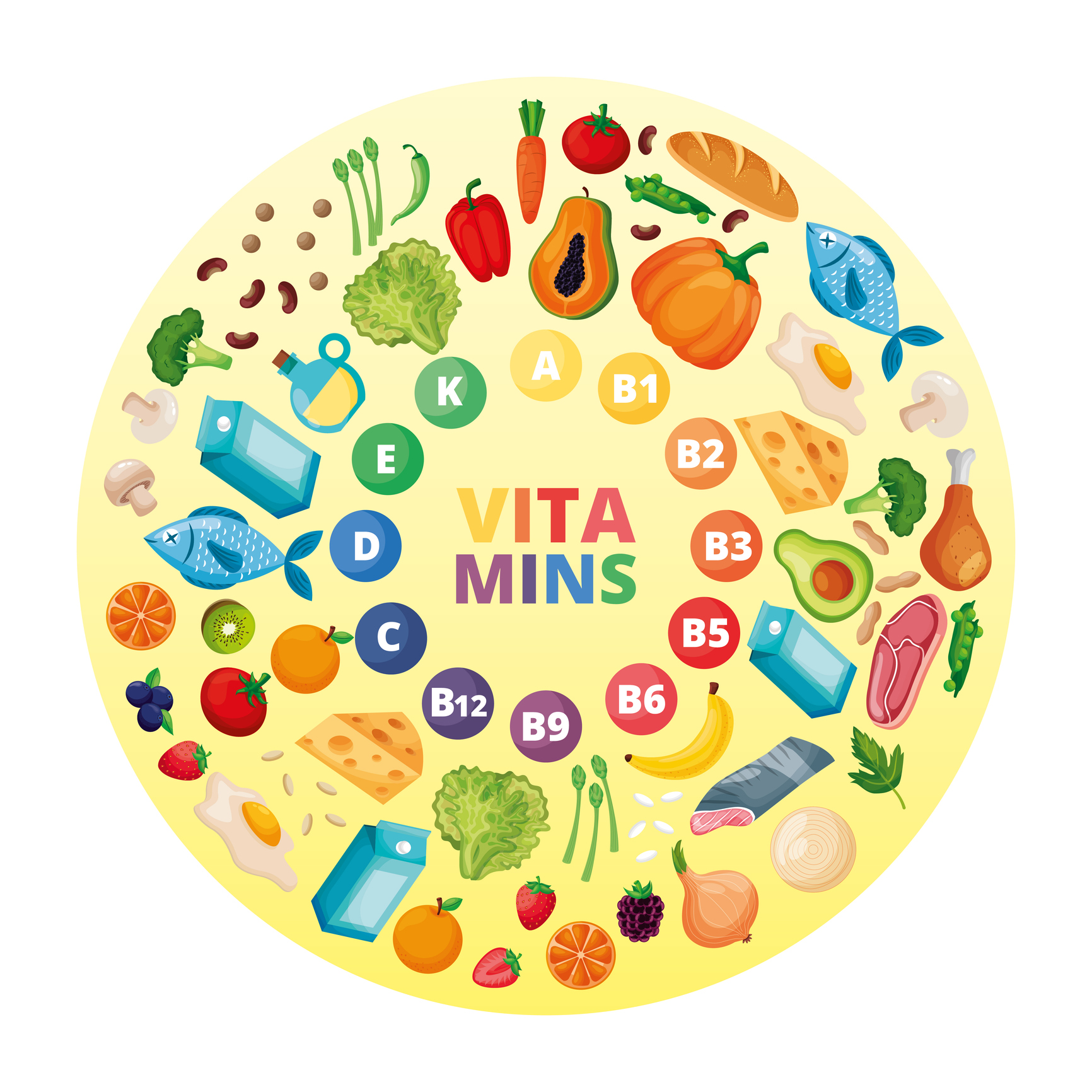 How To Choose Prenatal Vitamins