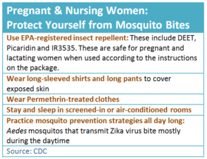 Zika advice for pregnant women