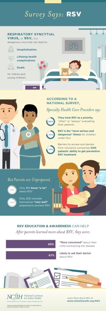 RSV infographic