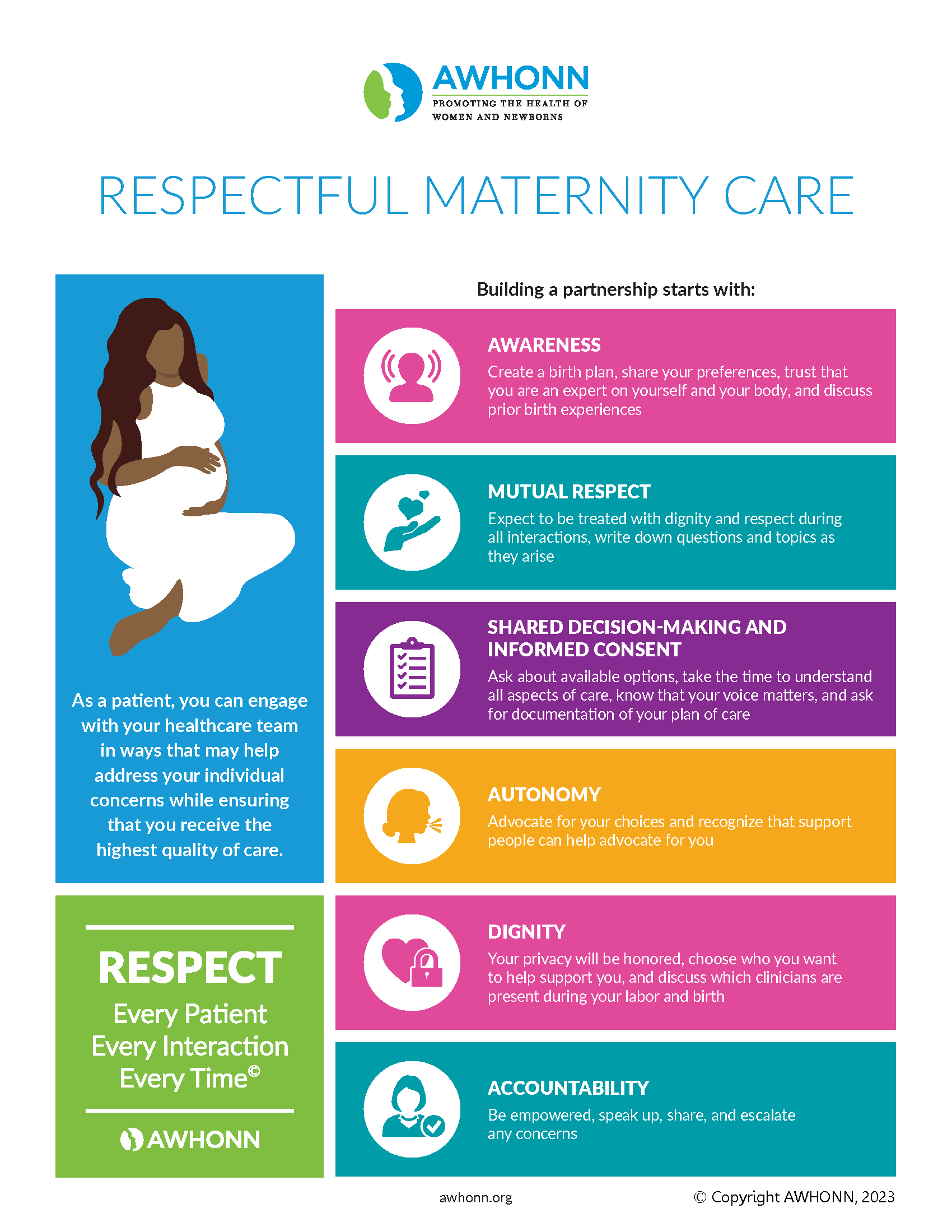 A one page document describing how to ensure you get the respectful maternity care you deserve. It describes each step in the process. 